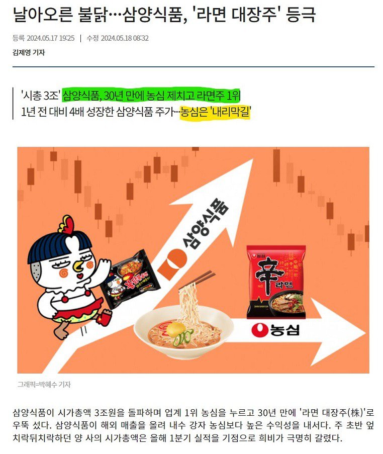 삼양라면이 30년만에 다시 1위로 올라섬. 사필귀정.