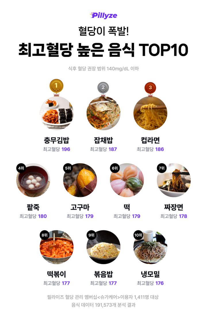그냥  이런저런  자료....