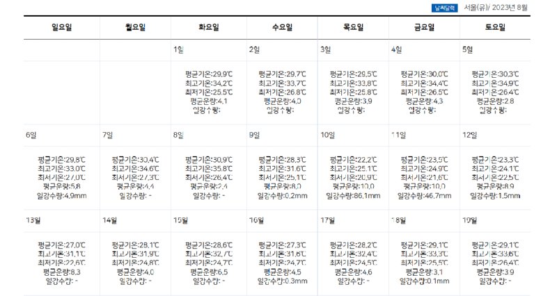 작년8월 날씨