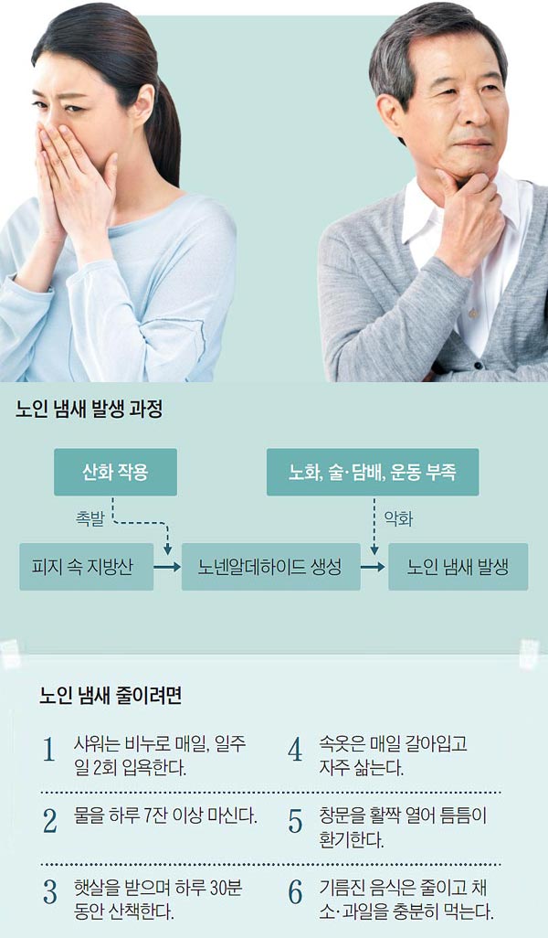 홀아비 냄새 없애는법