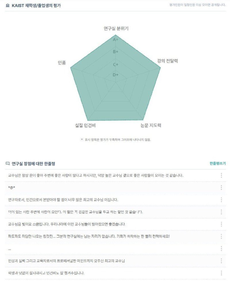 카이스트 교수 