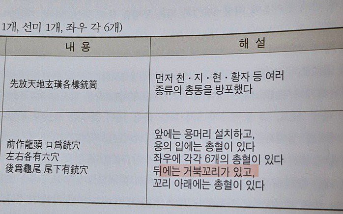 펌,약스압,거북선얘기) 해군사관학교 실망임...