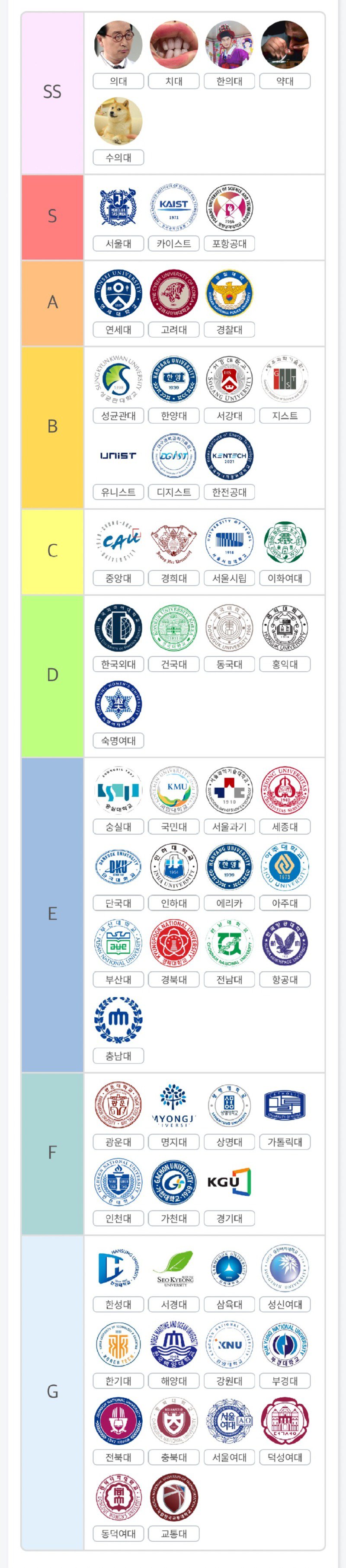 최신 대학교 티어.jpg
