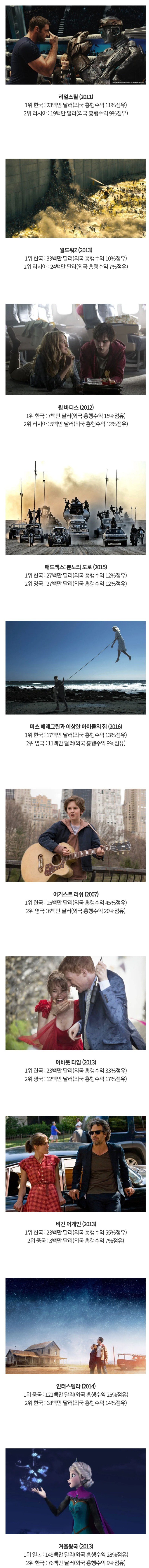 유독 한국인에게 사랑받은 외국영화들