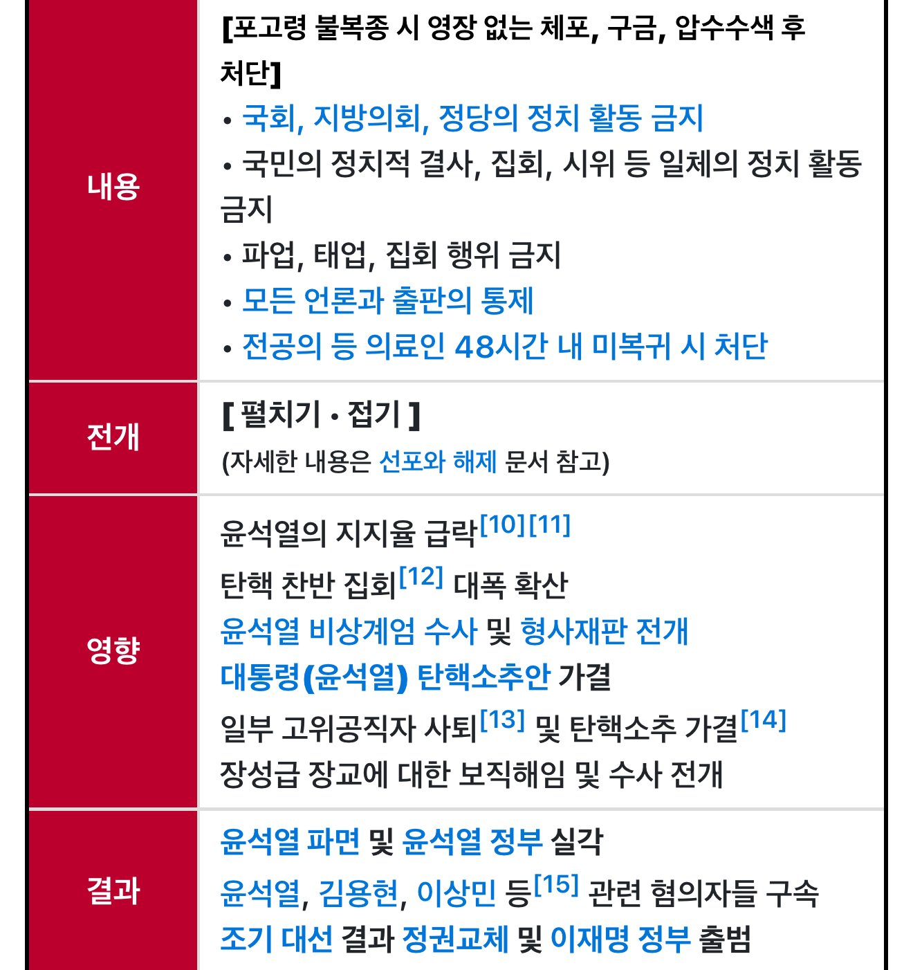벌써 1년