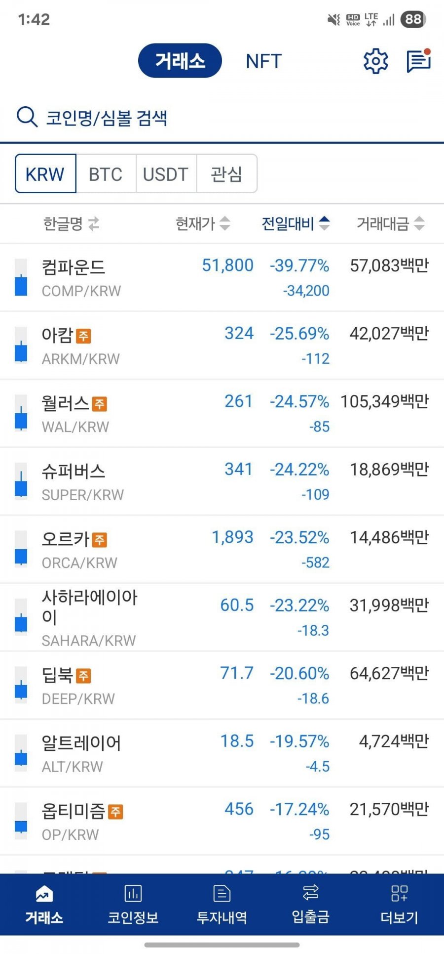 알트코인 근황