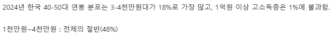 2024년 40-50대 연봉 분포도 그래프