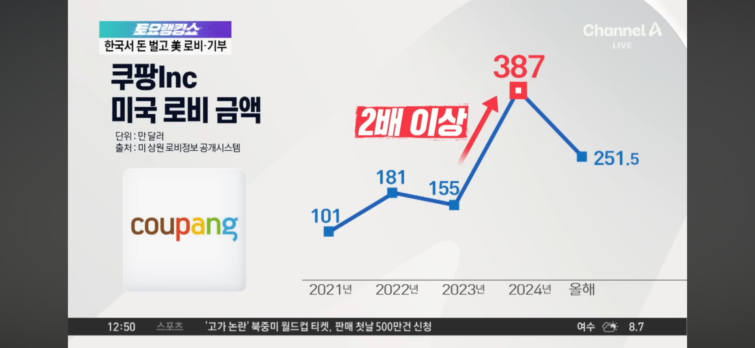 쿠팡 근황