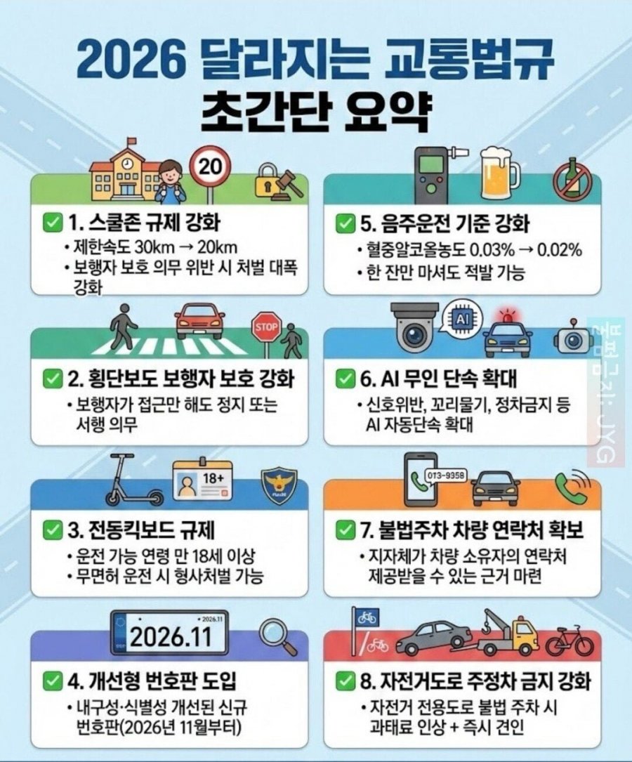 내년부터 달라지는 교통법규