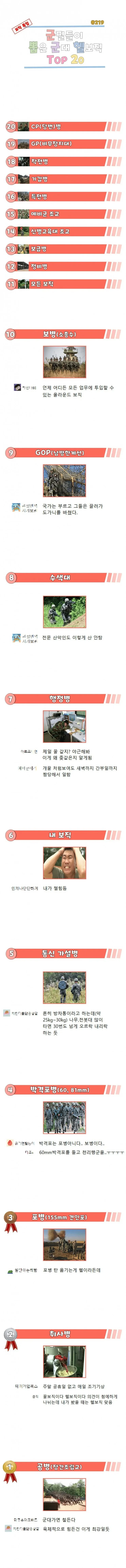 군필자들이 뽑은 군대 헬보직 TOP 20