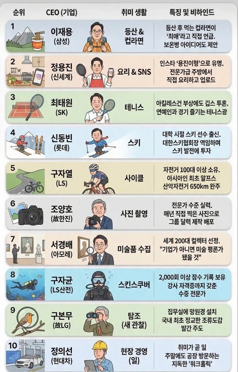 한국 재벌들의 취미 모음.jpg