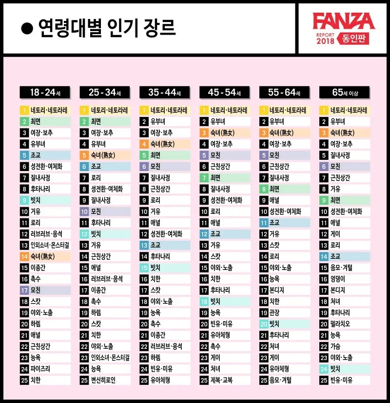 ㅇㅎ) 남녀 야한 만화 취향 통계