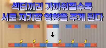 요즘 최첨단정밀공학의 한계를 뛰어넘고 있다는 최신 하드디스크