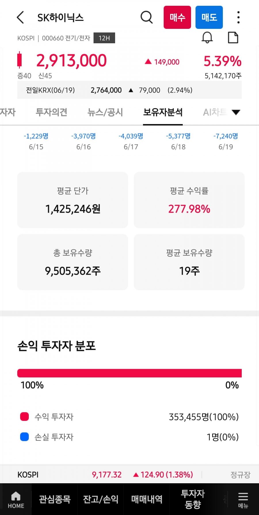 SK하이닉스 근황.jpg