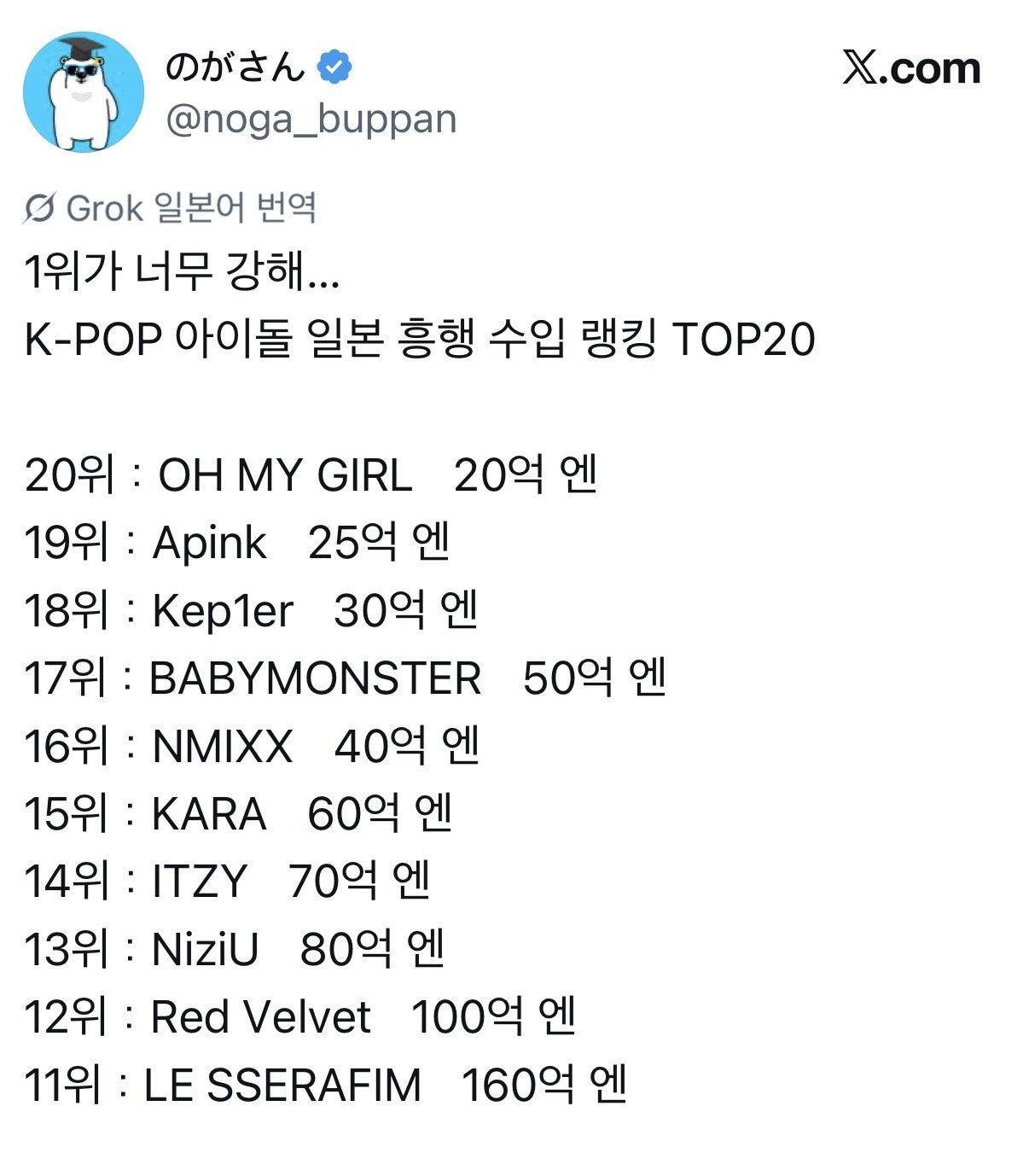 일본에서 잘된 K-POP 아이돌 순위.jpg