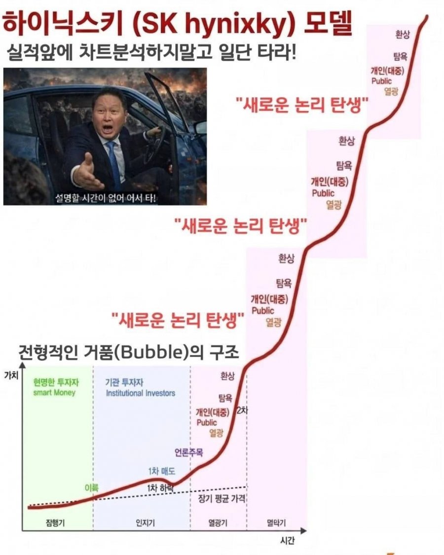 하이닉스가 만든 하이닉스키 모델