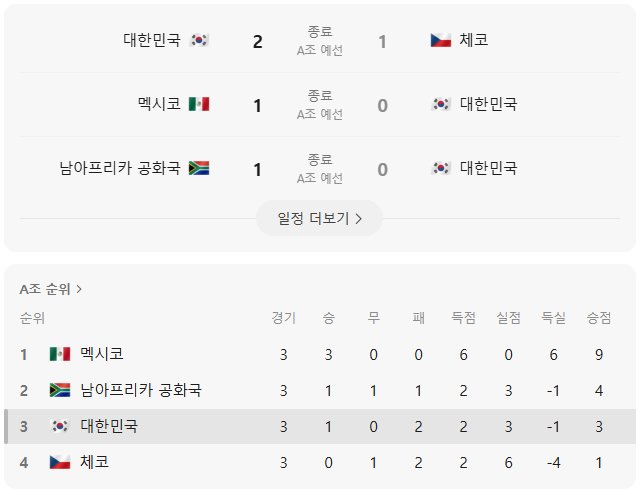 이래야 홍명보지!