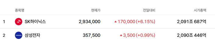 하이닉스가 삼성전자를 이길 수 있었던 결정적 이유