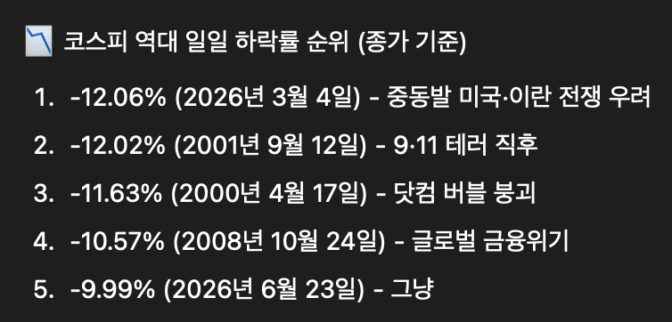 코스피 역대 하락률 Top5.jpg