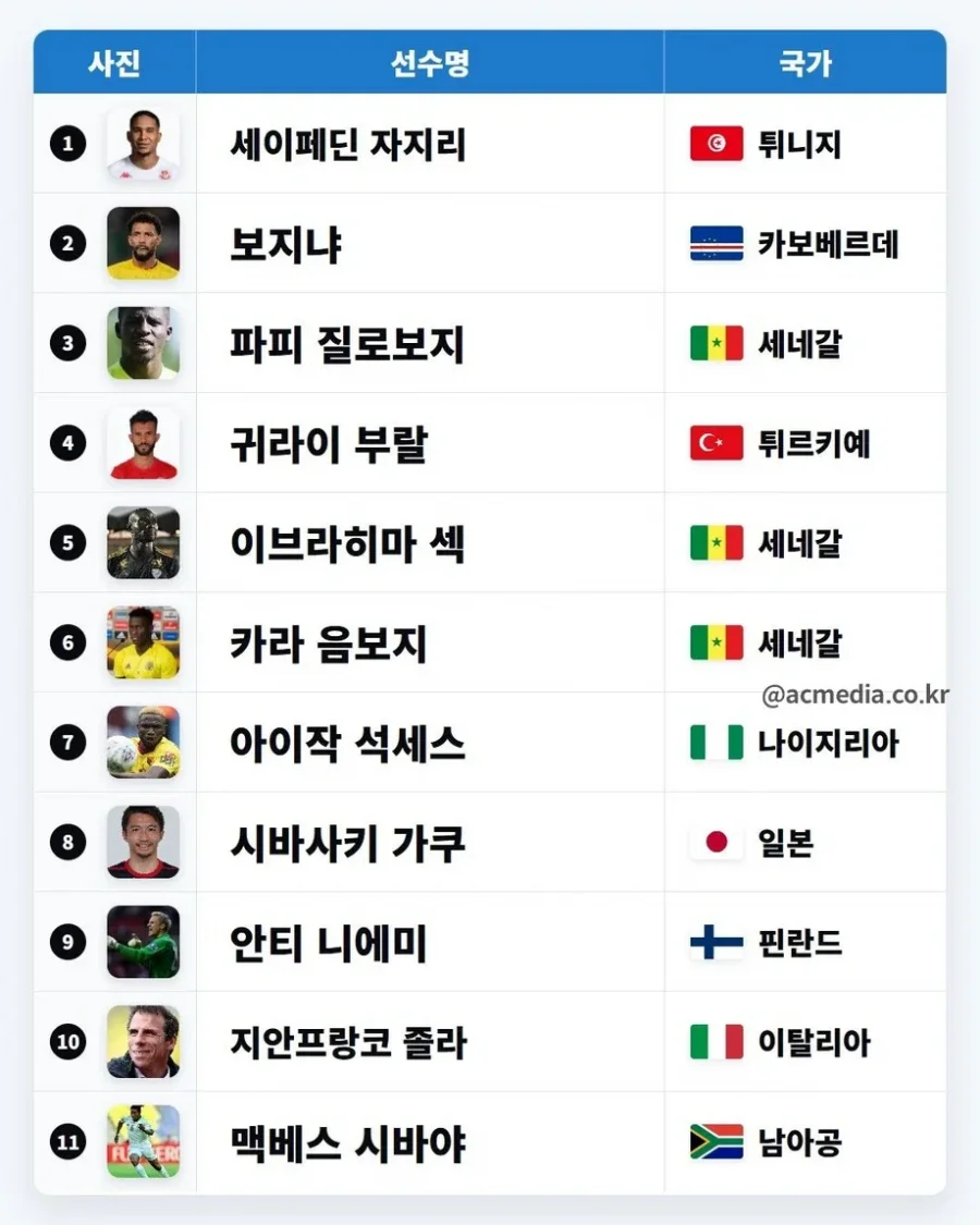 월드컵 한국 중계진 당황하게 만드는 선수 이름들
