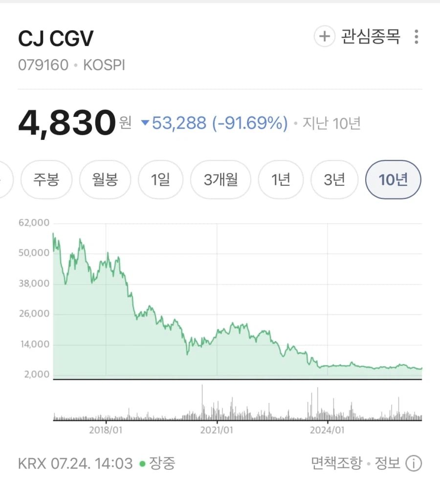 청산가리도 수영장만큼 물타면 안죽는다고
