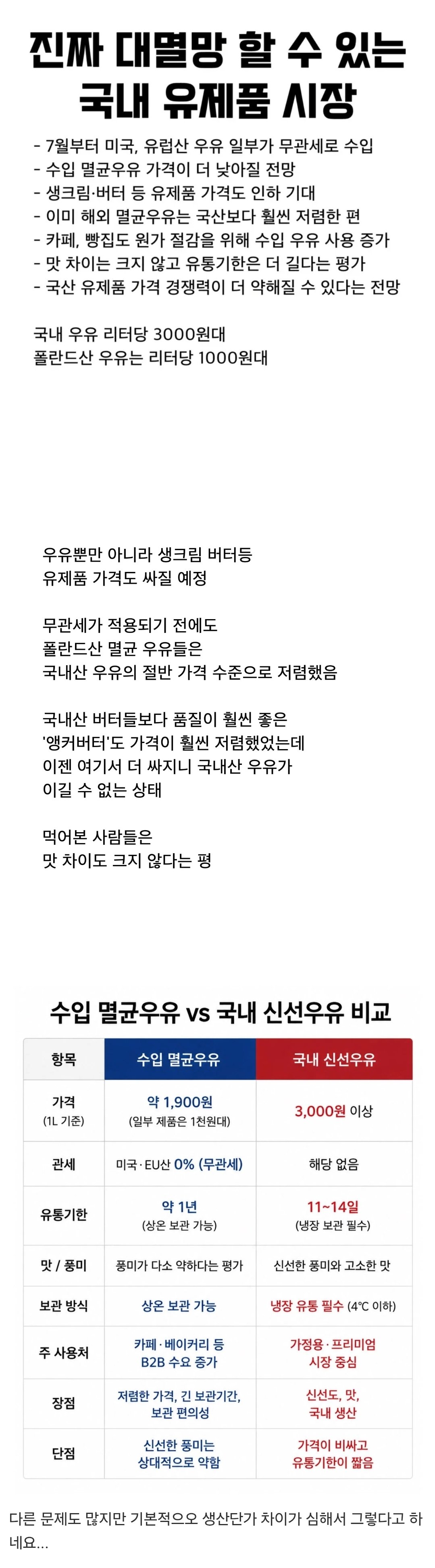 이슈) 대멸망 직전인 국내 우유 업계 근황.jpg