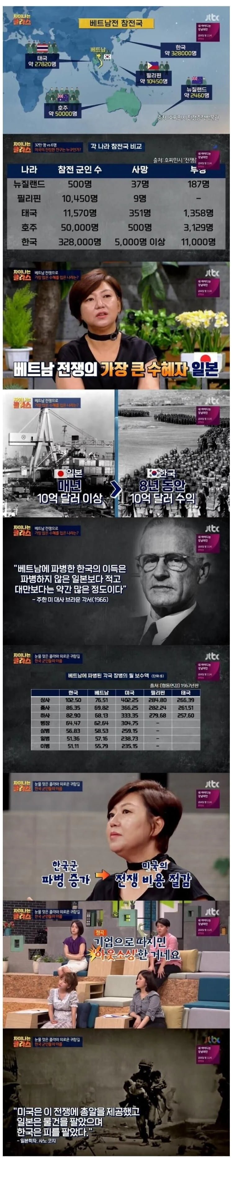 베트남 전쟁의 최대 수혜국은 32만명 파병한 한국이 아니었다