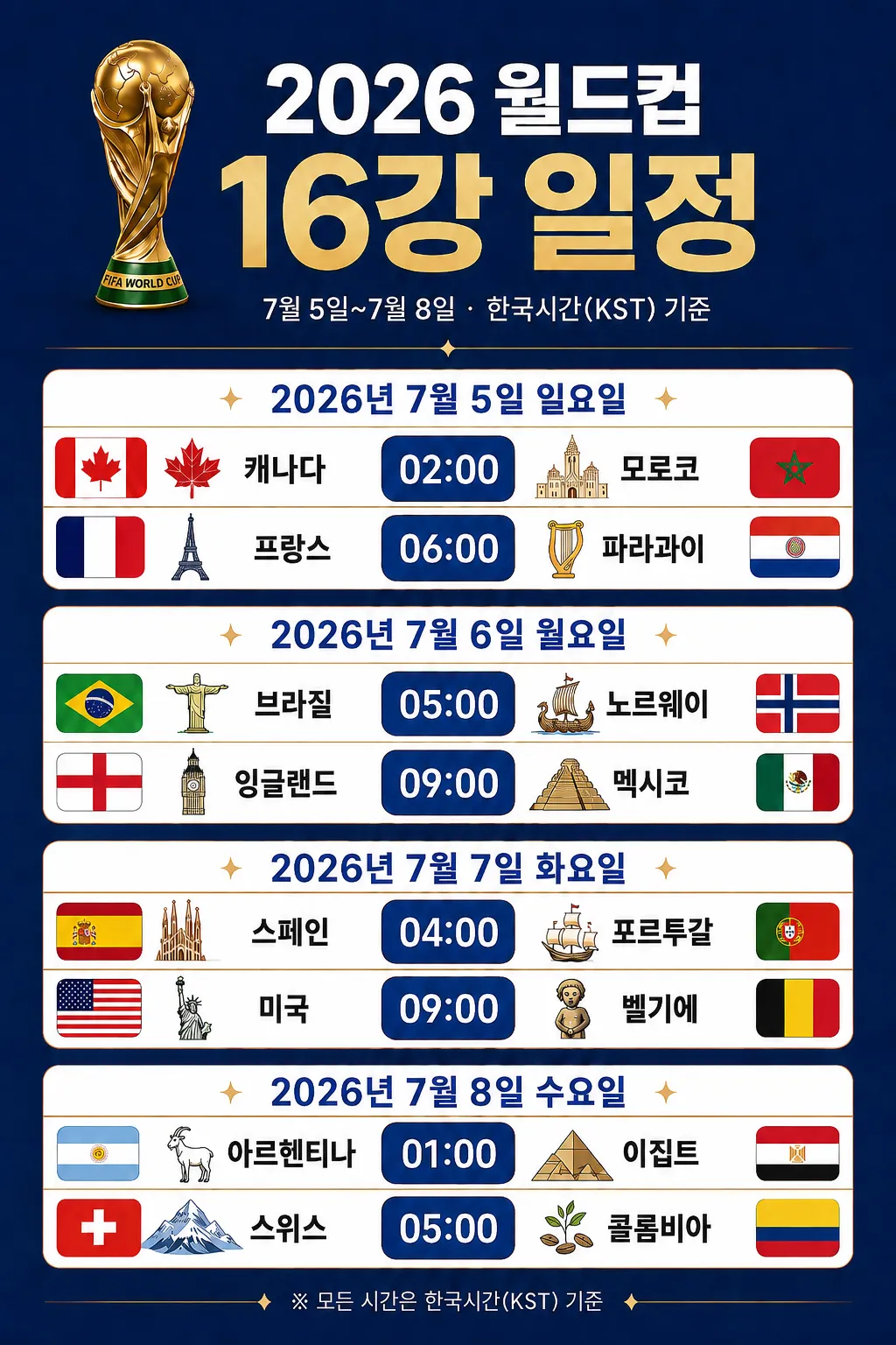 현재 확정된 2026 월드컵 16강 대진표&일정표 한눈에 보기 .jpg