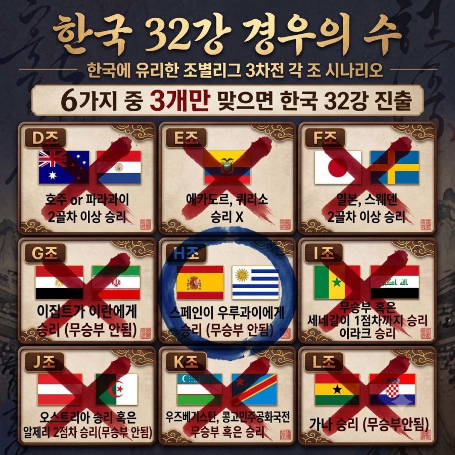 월드컵 한국 빙고의 저주