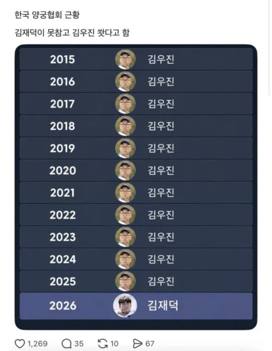 한국 남자 양궁 근황