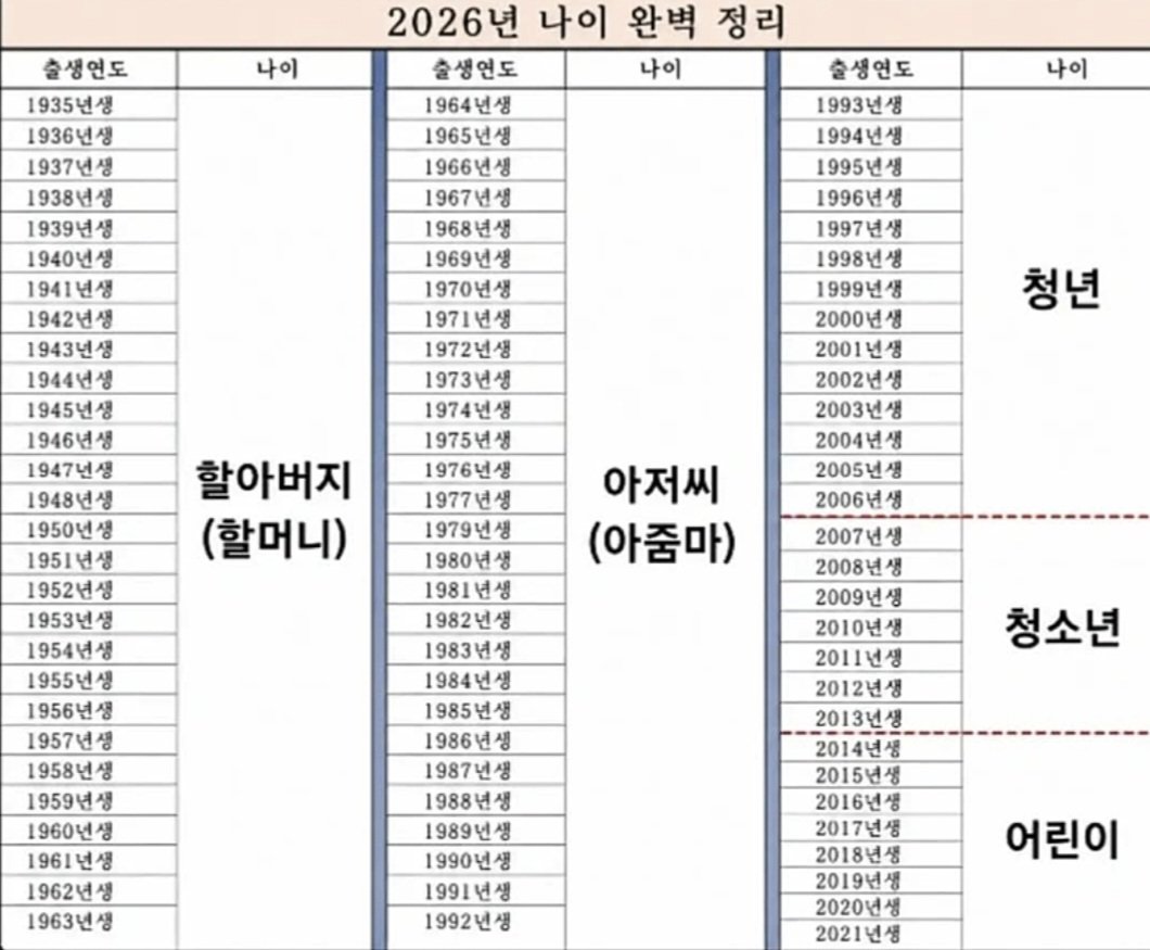 2026년 호칭 정리JPG