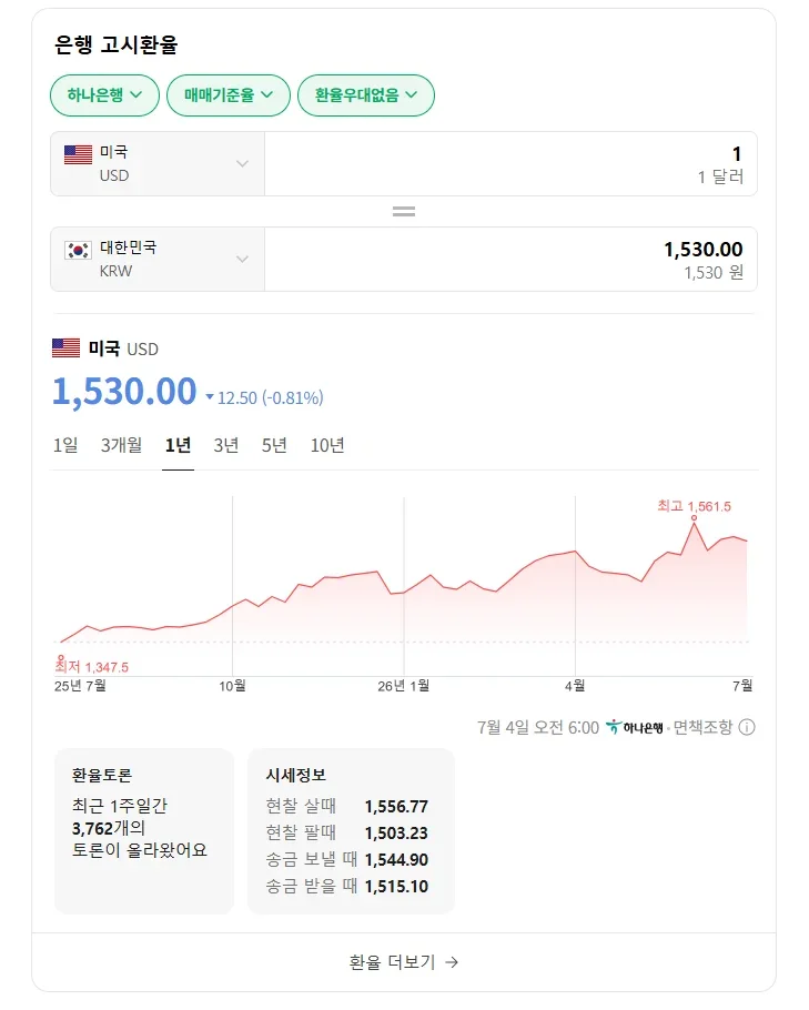 현재 환율 1530