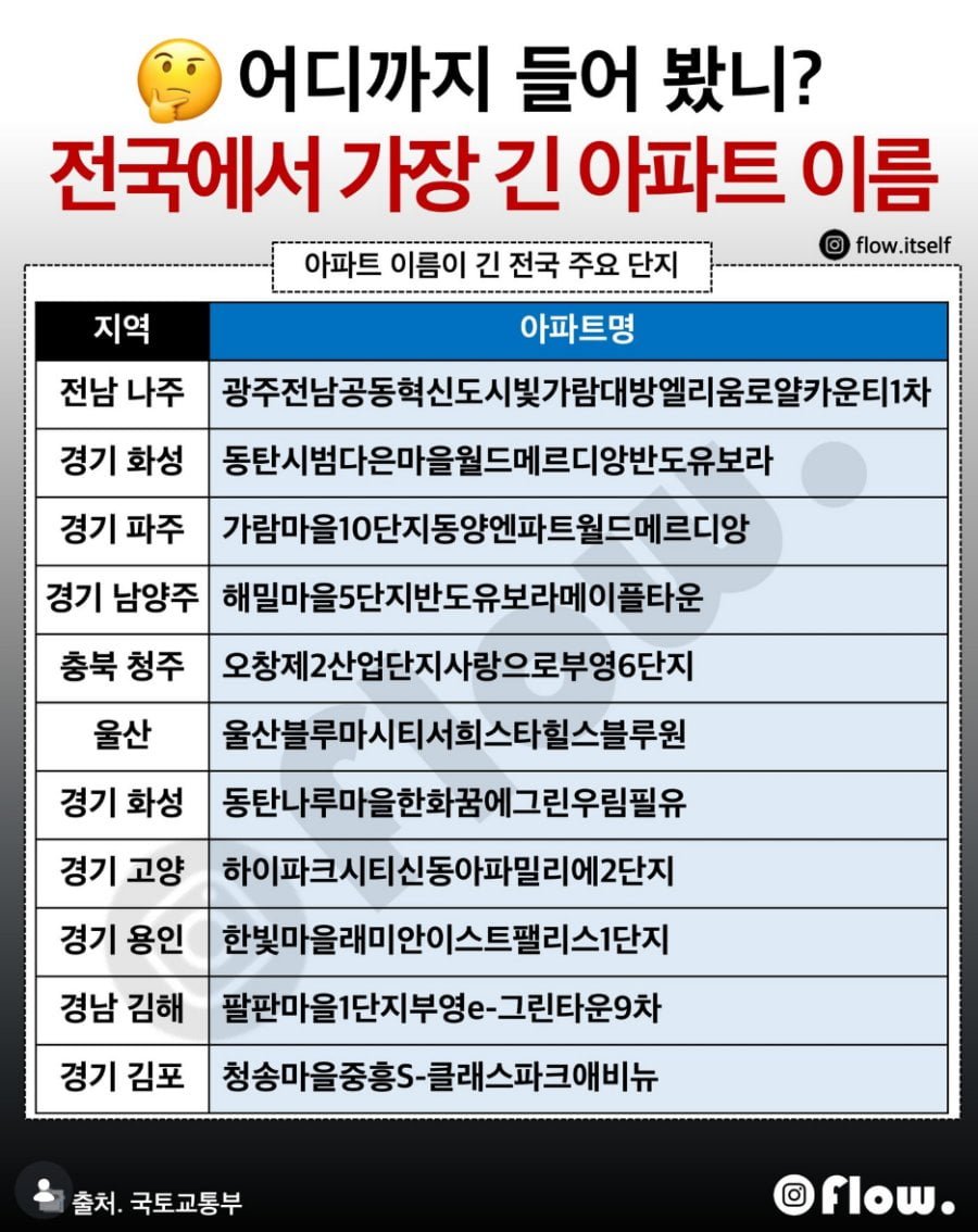 어디까지 들어 봤니?