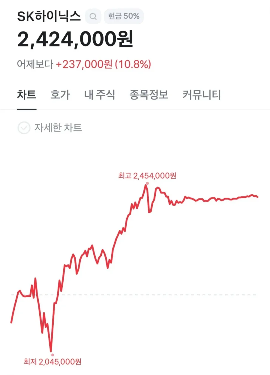 하이닉스 근황