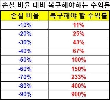 토스 주주의 글